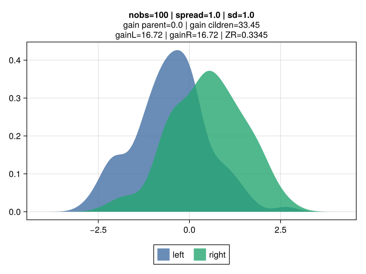 cred_std distribution 1A