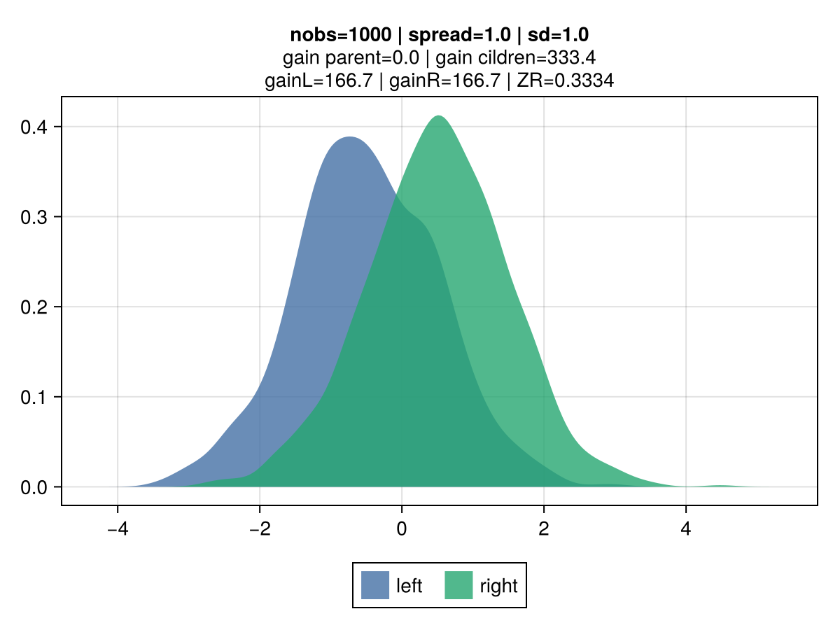 cred_std distribution 1B