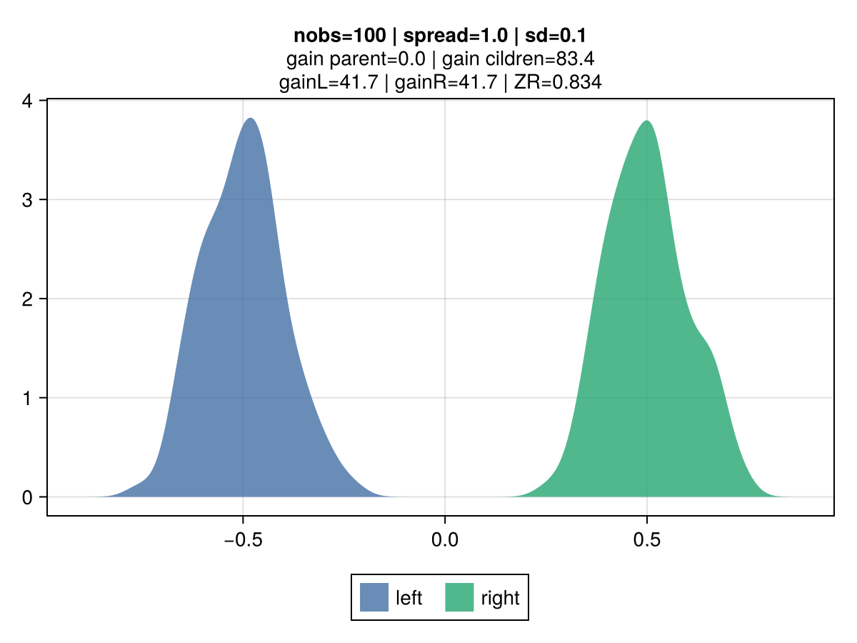 cred_std distribution 2A