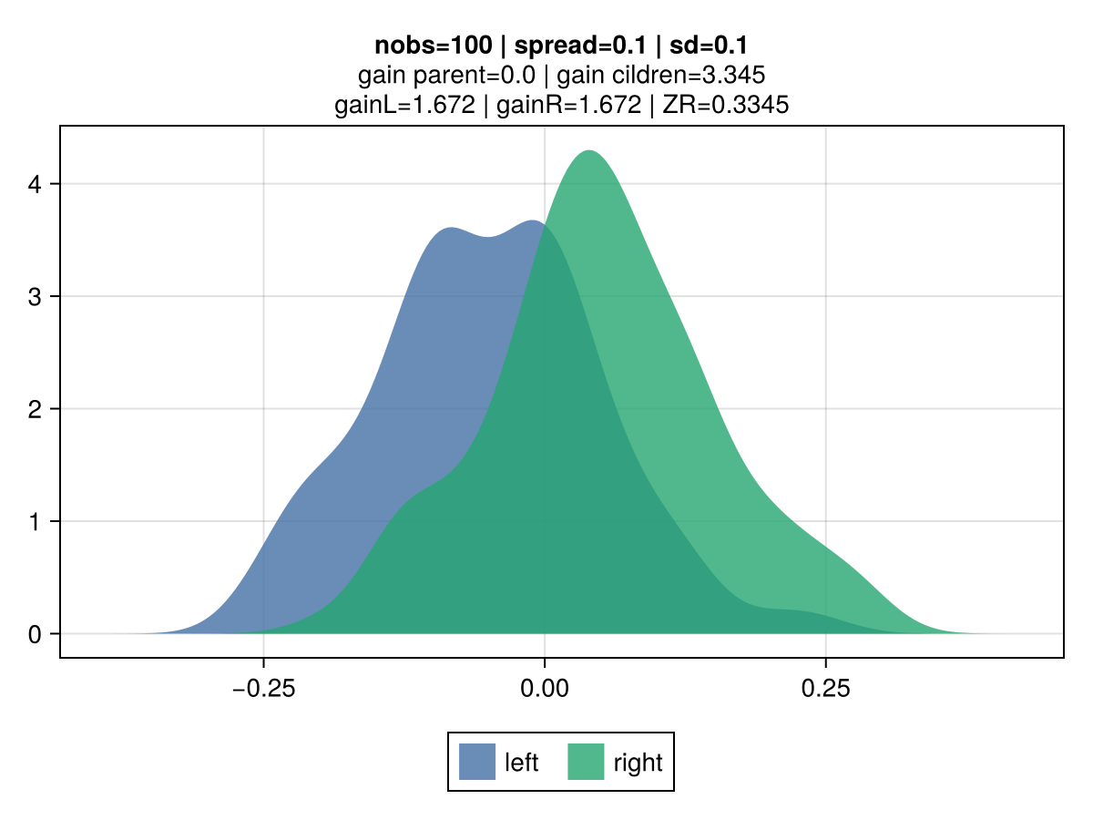 cred_std distribution 3A