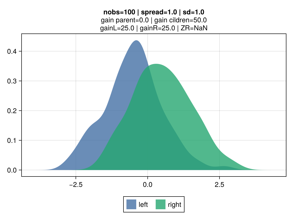 MSE distribution 1A