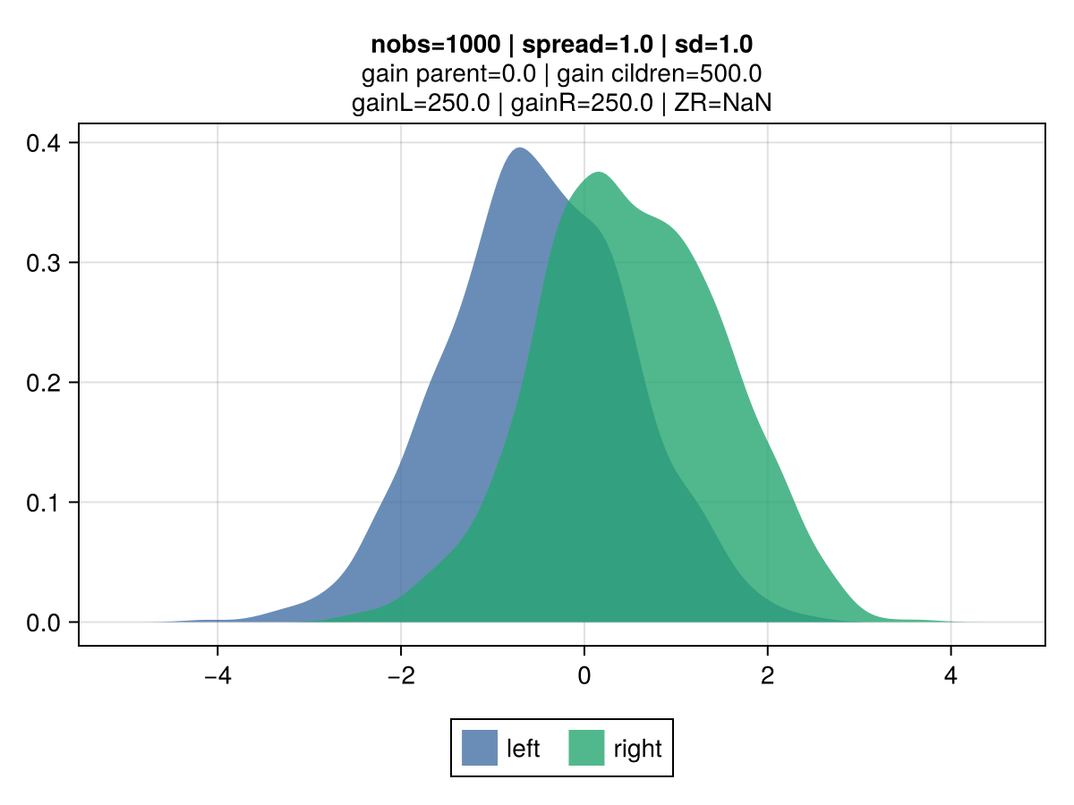 MSE distribution 1B