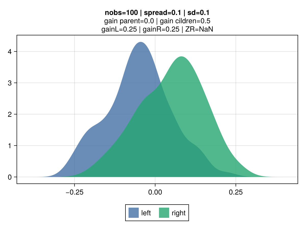 MSE distribution 3A