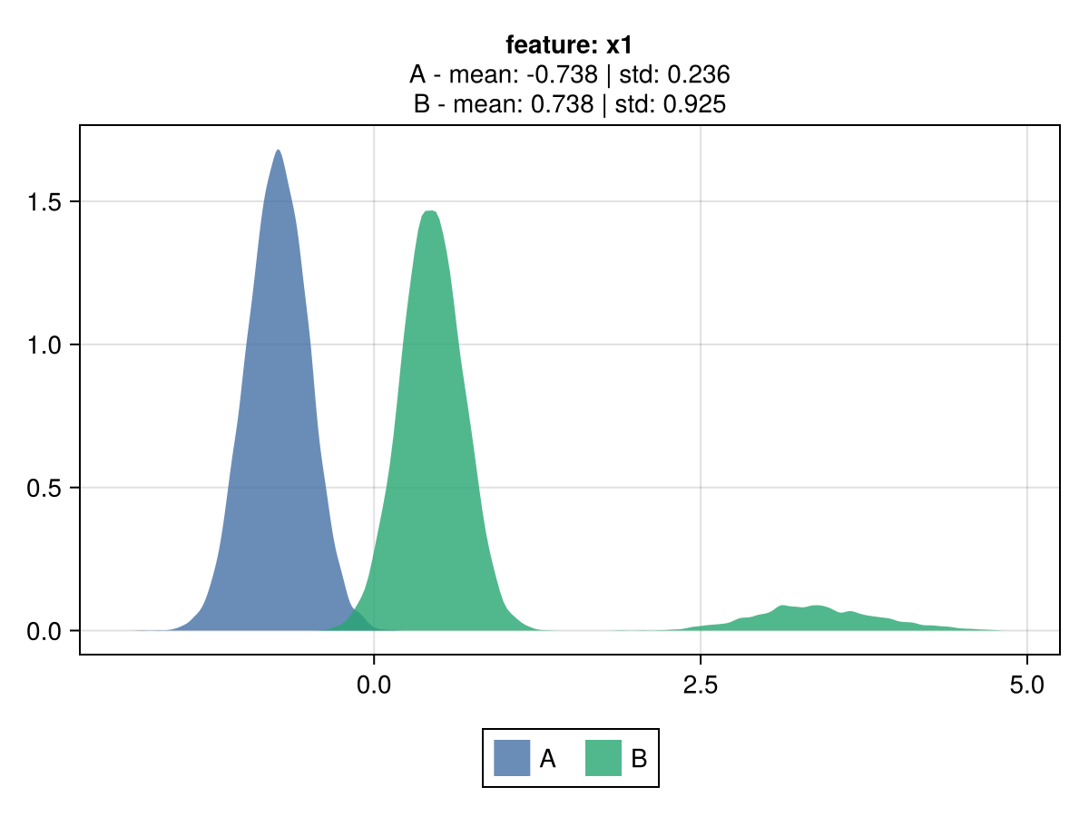 MSE versus cred feature x1