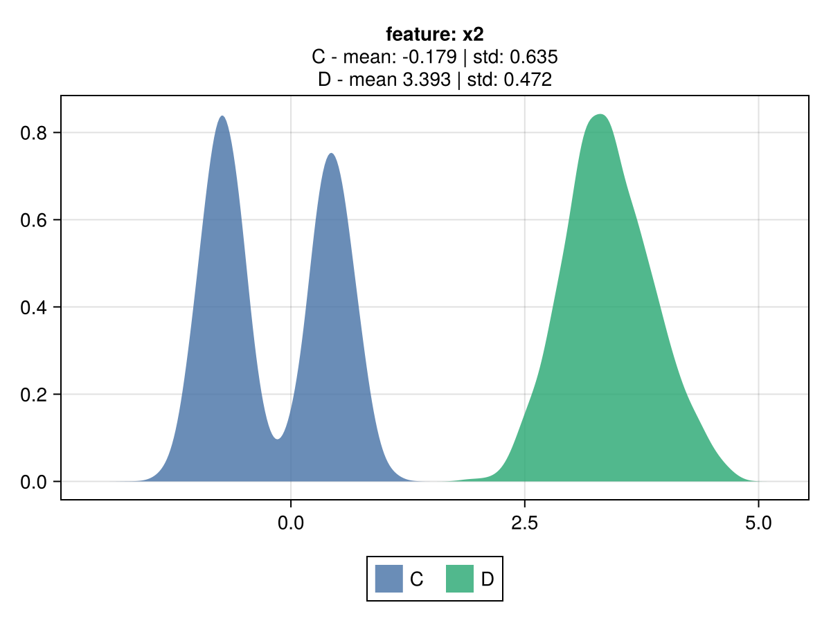 MSE versus cred feature x2