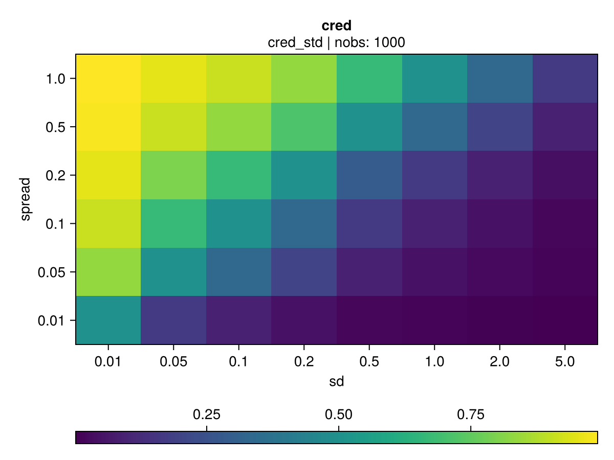 Heatmap credibility cred_std