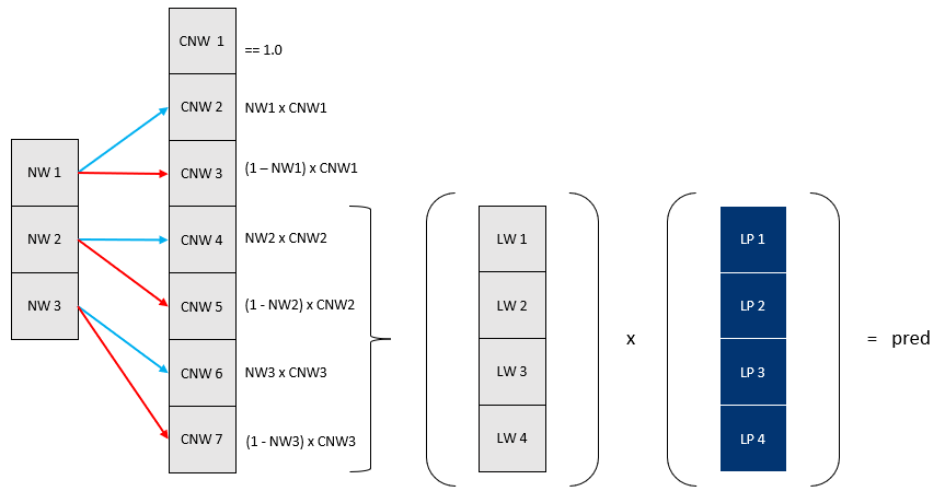 NeuroTree - A differentiable tree operator for tabular data ...